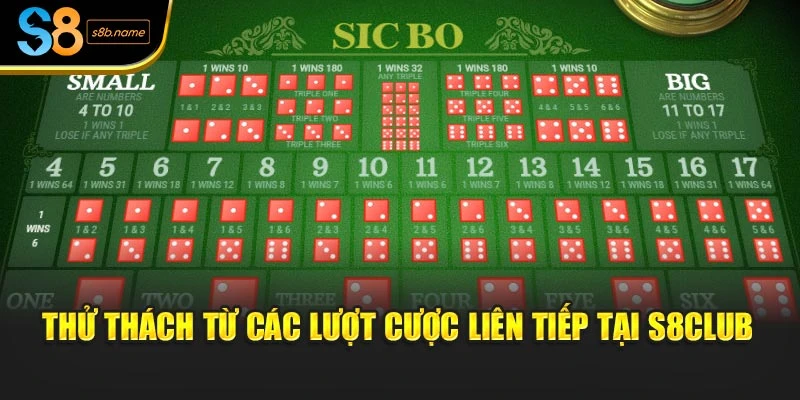 Thử thách từ các lượt cược liên tiếp tại S8club